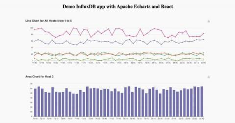 influxdata