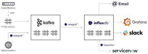 influxdata