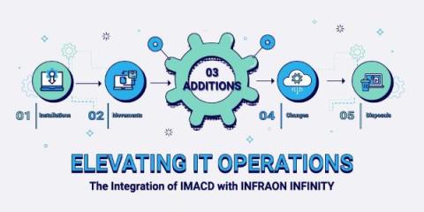 Infraon
