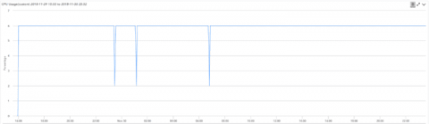 logicmonitor