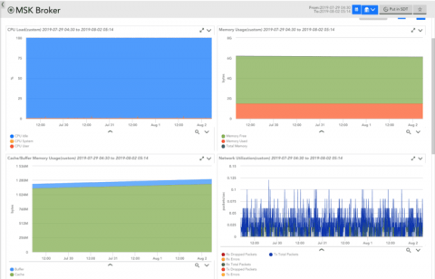 logicmonitor