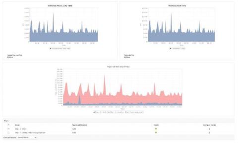 manageengine