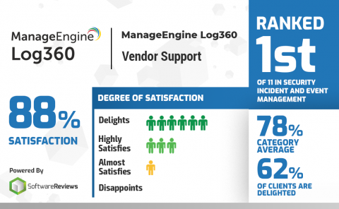 manageengine