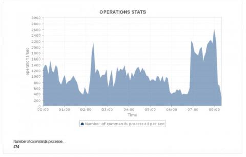 manageengine
