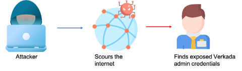 manageengine