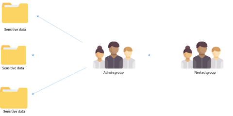 manageengine