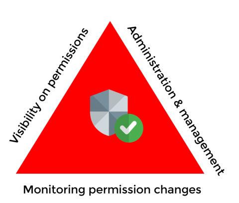 manageengine