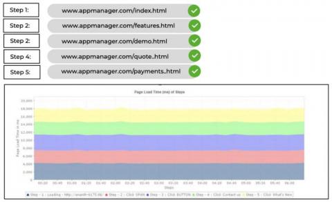 manageengine