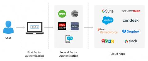 manageengine