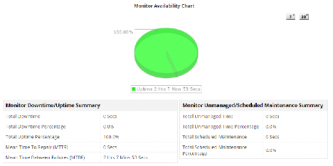 manageengine