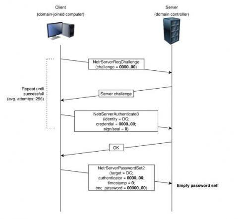manageengine
