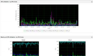 manageengine