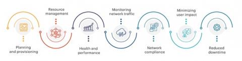 manageengine