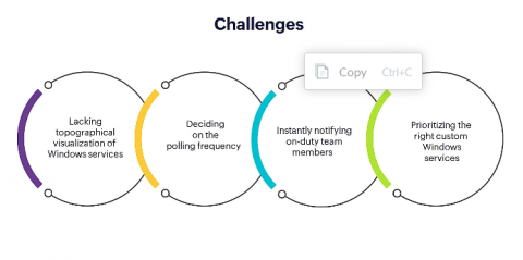 manageengine