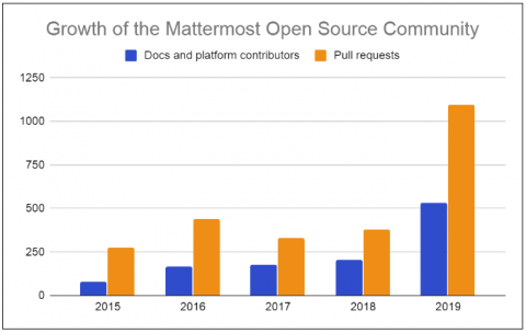 mattermost