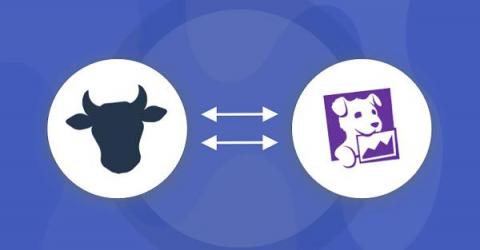 moogsoft