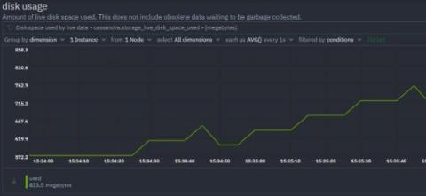 netdata