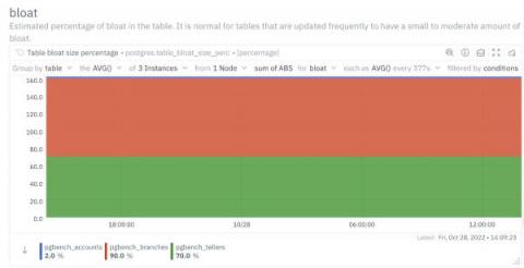 netdata