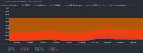 netdata