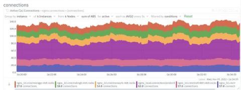 netdata