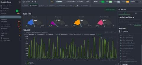 netdata