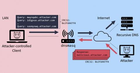 netdata