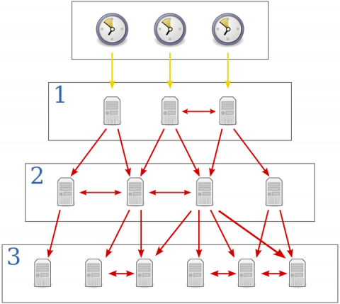 netdata