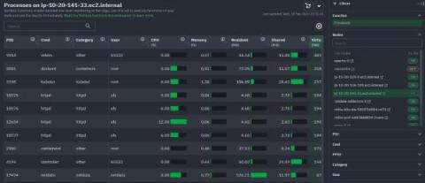 netdata