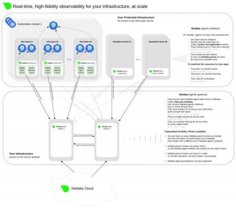 netdata
