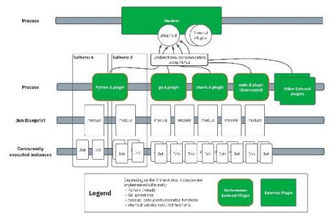 netdata