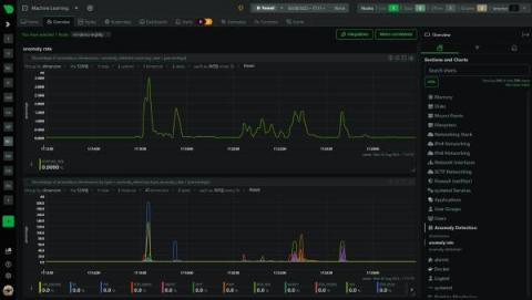 netdata