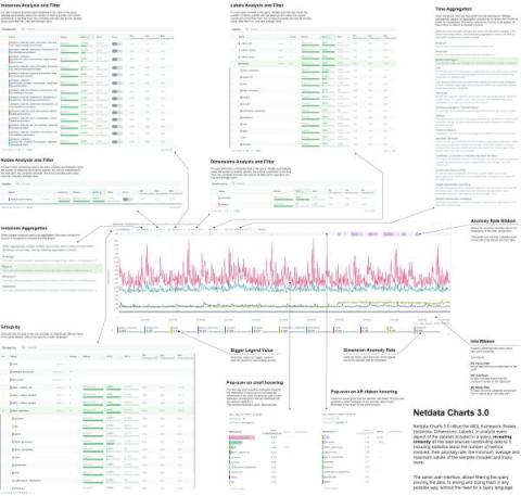 netdata