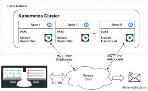 netdata