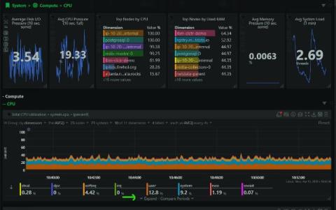 netdata