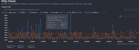 netdata