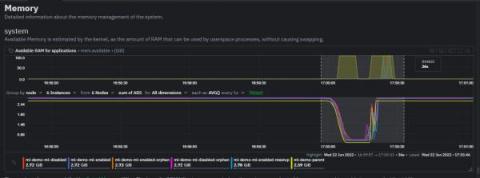 netdata
