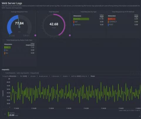 netdata
