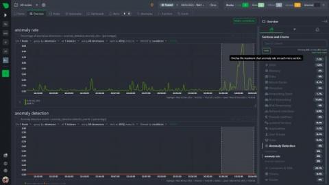 netdata