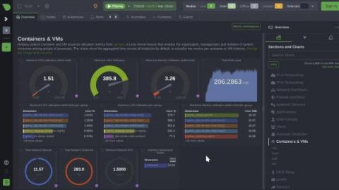 netdata