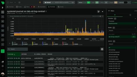 netdata