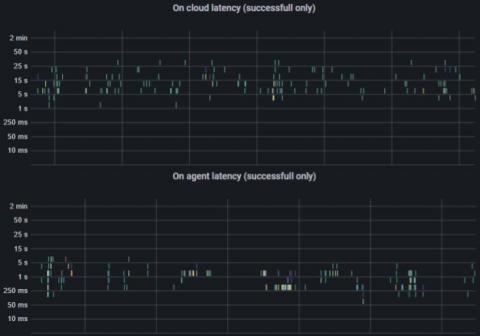 netdata