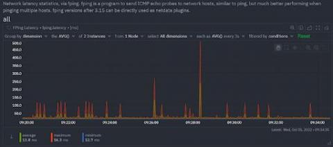netdata