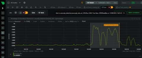 netdata