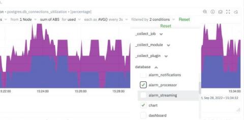netdata