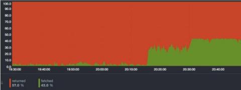 netdata