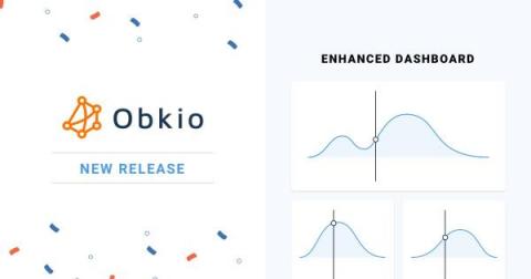 obkio