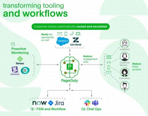 pagerduty
