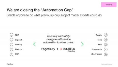 pagerduty