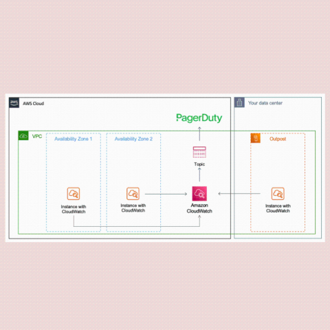 pagerduty