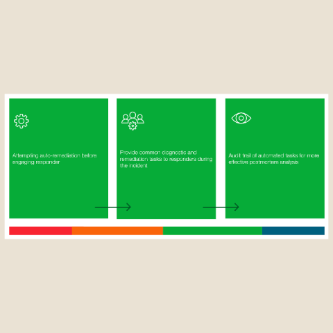 pagerduty